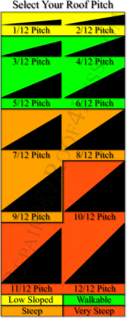 Roofing Contractors San Antonio, Roofing Pitch, Roof Pitch Chart,